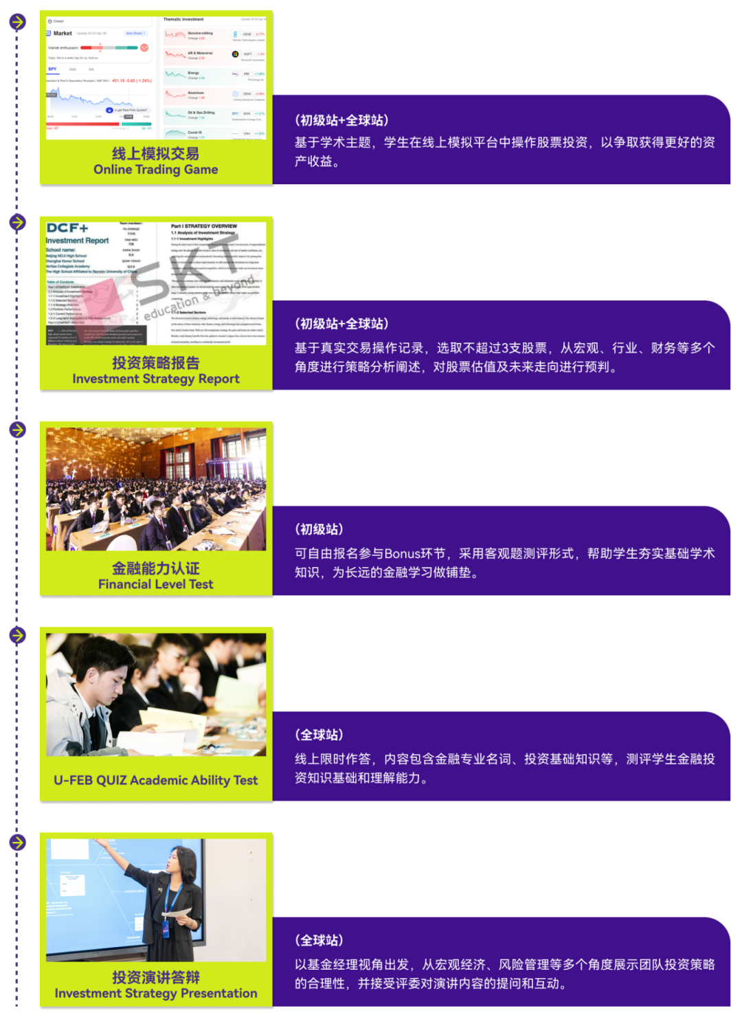 商科生必看！2026年SIC春季赛报名进行中！深度解析竞赛模式+适配人群!