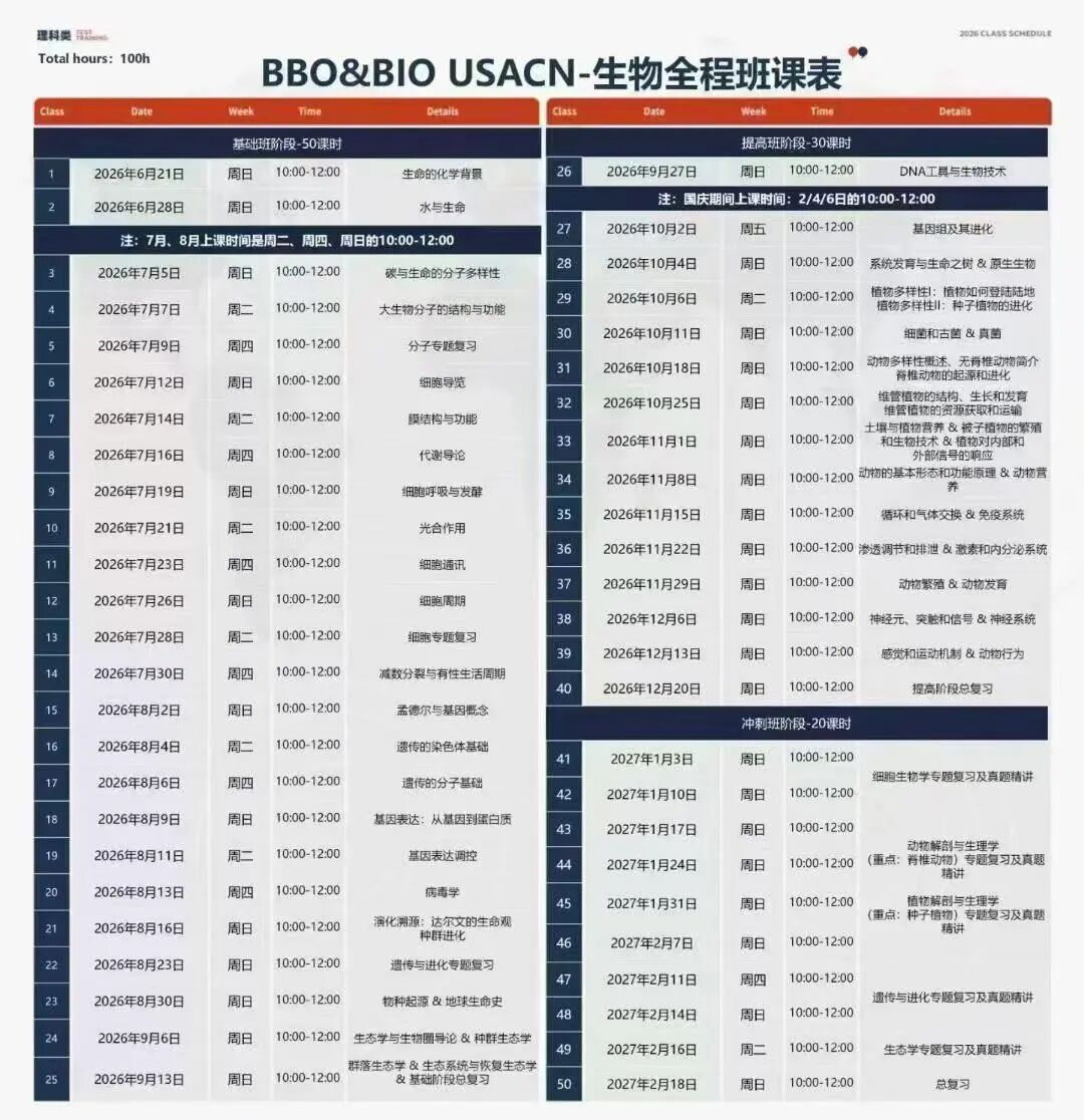 国际生必看！全方位拆解生物竞赛“双顶流”USABO/BBO竞赛哪个更适合你？