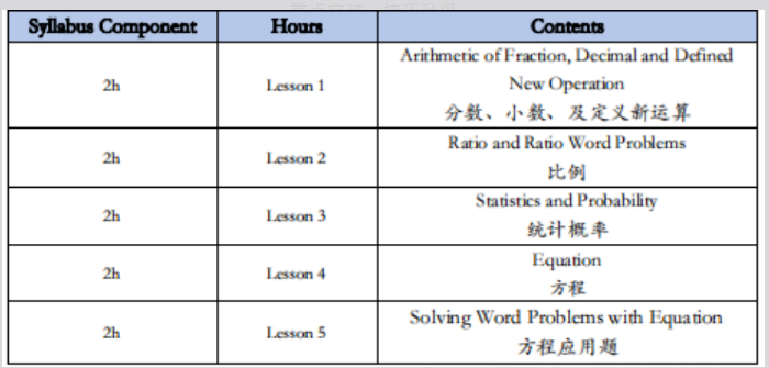 AMC8成为上海小升初刚需？AMC8竞赛为什么这么火？附上海AMC8辅导机构