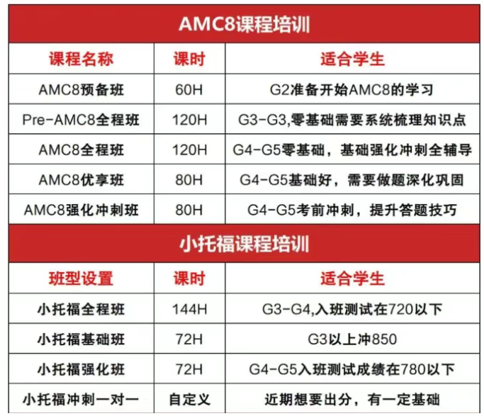 上海三公招生全攻略：报名时间/报名流程/考试内容！附机构三公培训班