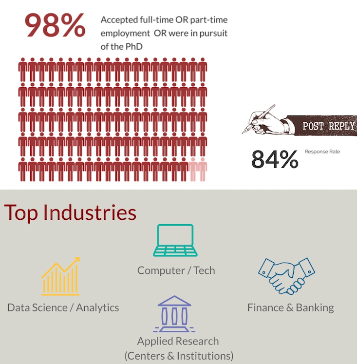 就读体验 | 读博就业两不误，芝加哥大学MACSS是量化+社科学生的首选！