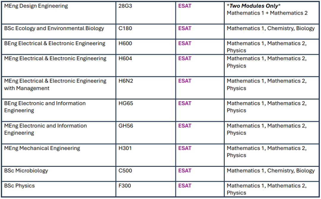 IC本科大规模新增入学考试，申请难度再升级！