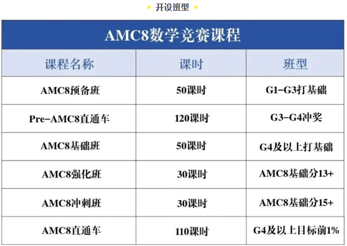AMC8数学竞赛难度大吗？考AMC8要报班吗？附免费AMC8竞赛备考资料