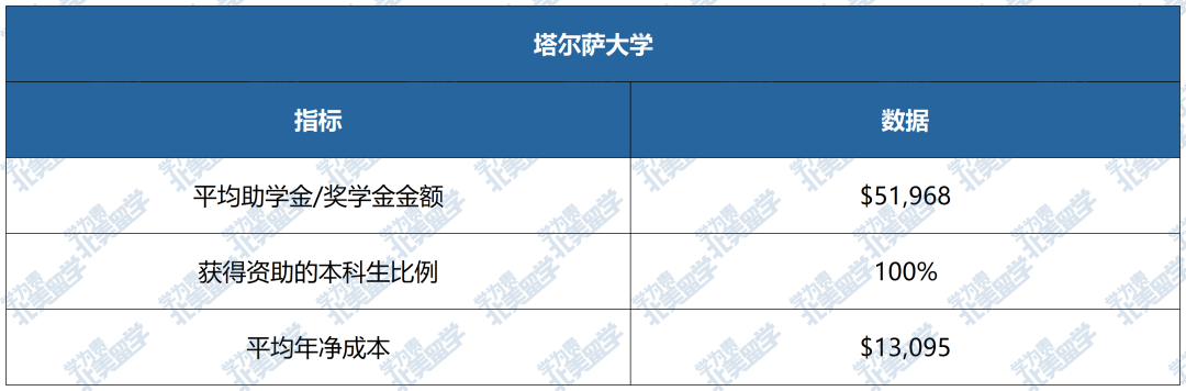 美国大学“发钱”排行榜：这些学校对国际生最慷慨！