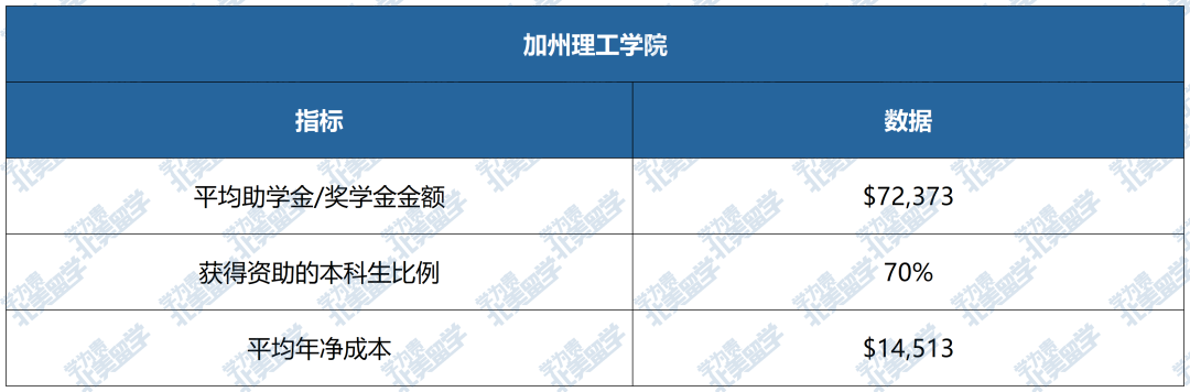 美国大学“发钱”排行榜：这些学校对国际生最慷慨！
