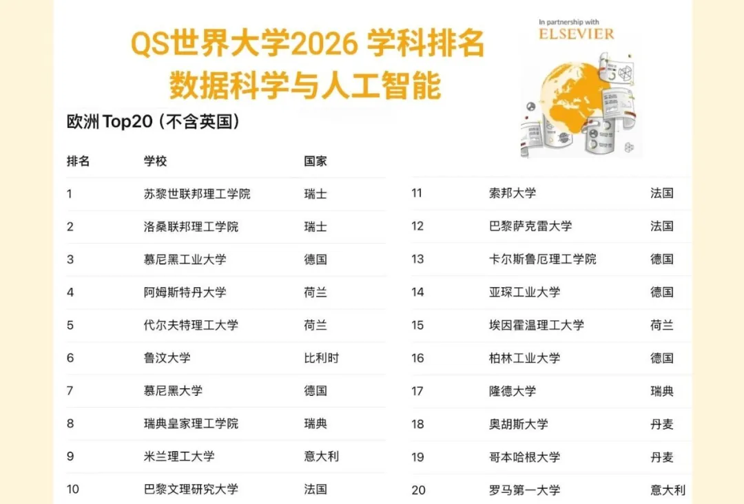 欧洲留学 | 2026欧洲AI/Data Science人工智能与数据科学 学科排名TOP20院校解析
