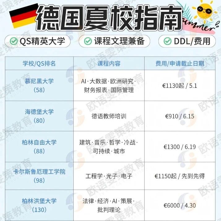 德国留学 | 2026夏校！（慕尼黑大学/海德堡大学/柏林自由/卡尔斯鲁厄理工学院/柏林洪堡）