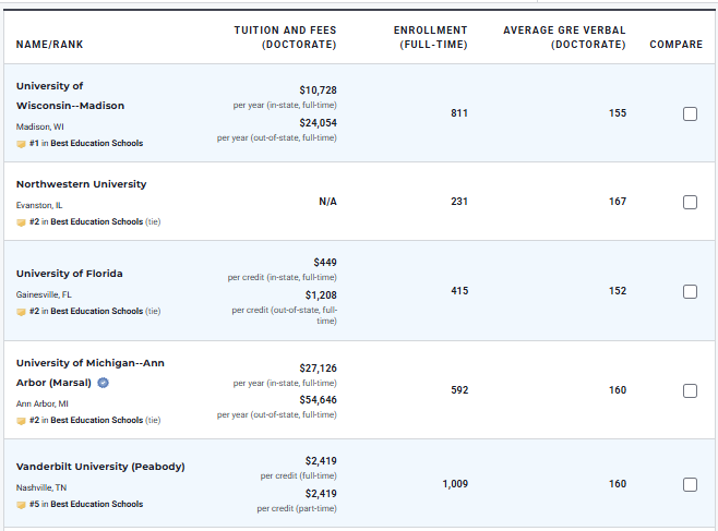 2026 U.S.News全美研究生院排名发布，你的梦校还好吗？（附选校策略）