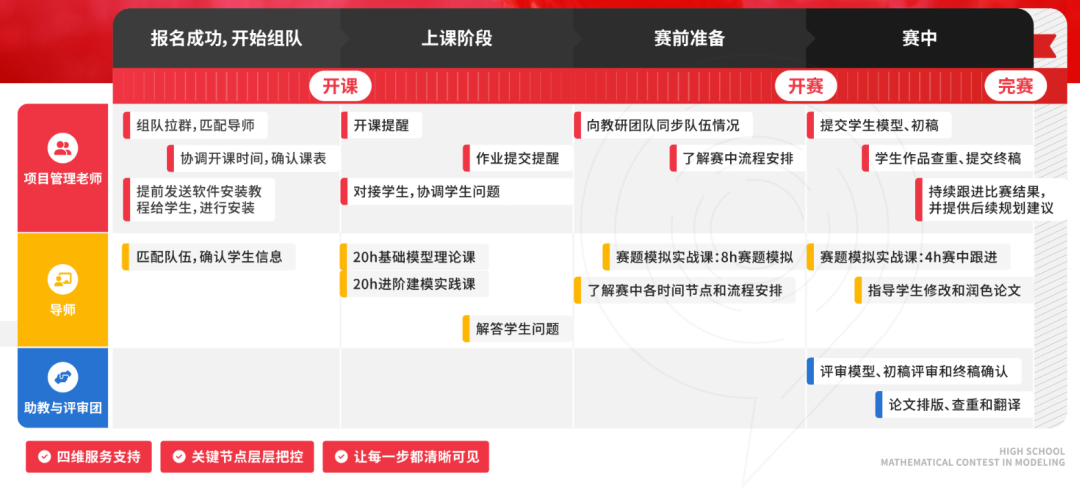 2026年HiMCM竞赛全方位拆解！机构辅导课程全面升级！附组队服务~