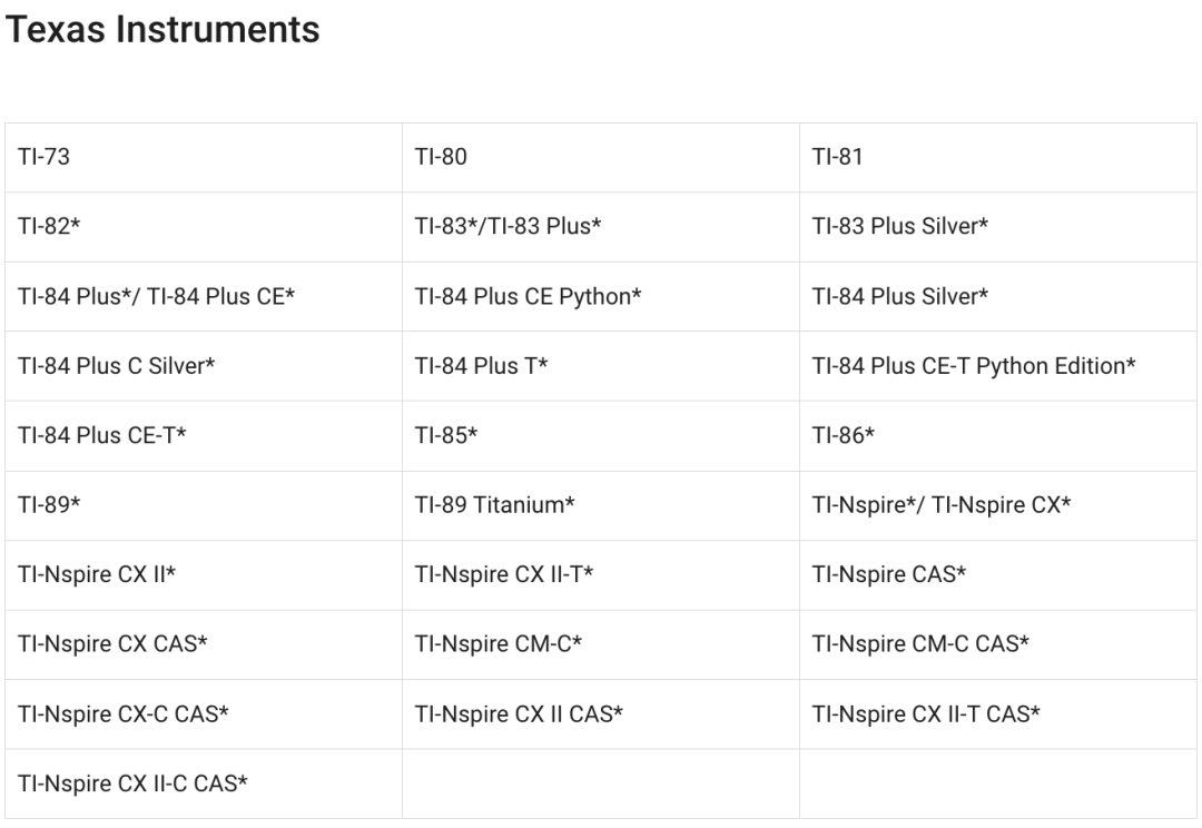 AP考试信息汇总，一篇解决你关于AP的所有疑问