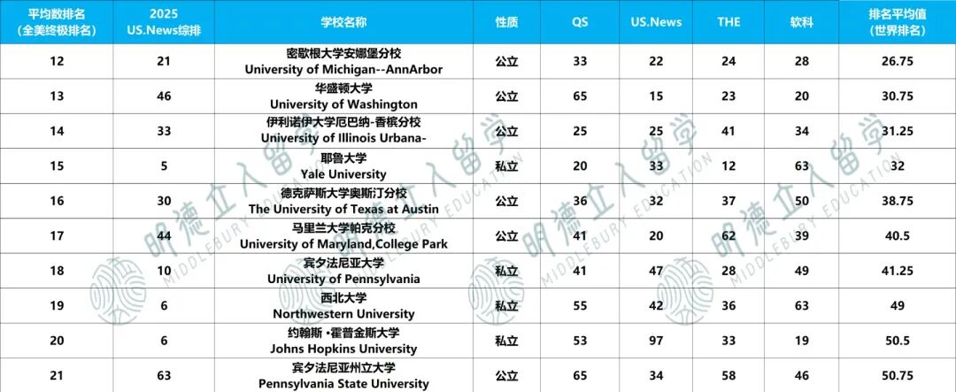 【物理学】全球Top100大学排名！JHU才97？加州理工没在第一，我要急！