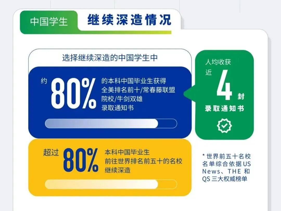 中外合办大学毕业生都去哪了？近90%本科毕业不找工作，把学校当“升学跳板”