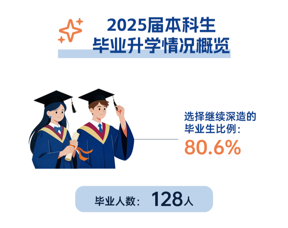 中外合办大学毕业生都去哪了？近90%本科毕业不找工作，把学校当“升学跳板”