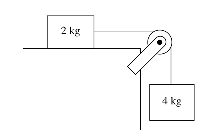 5个必会考点检验你对AP物理1的掌握情况
