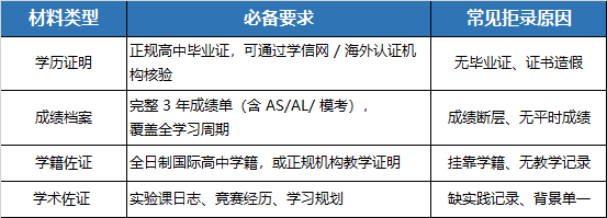 港前三严查高中学历！A-Level脱产升学还走得通吗？