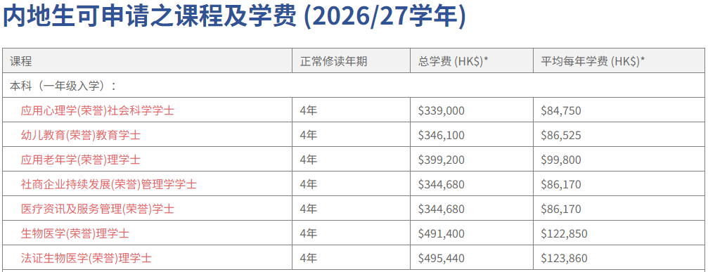“银发经济”首次写入政府工作报告，高考本科线火速捡漏东华这个专业