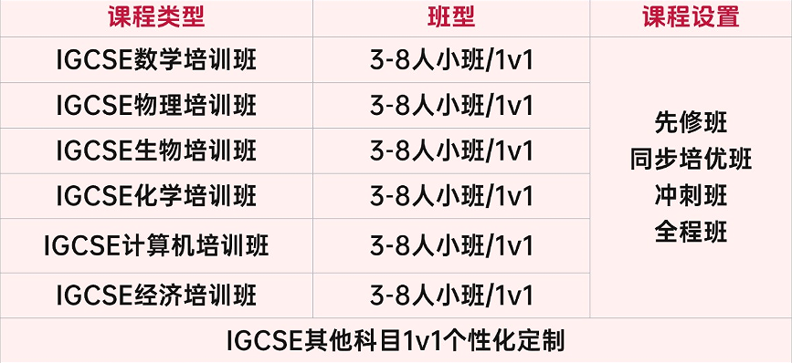 IGCSE课程培训机构推荐孩子能不能学好就盯着这几点选！