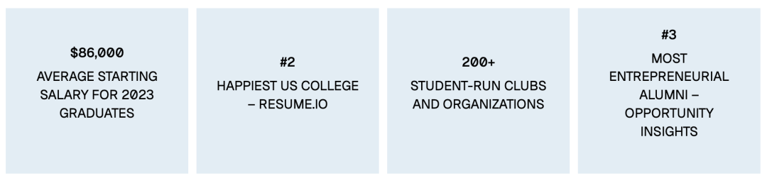 纽约不只有哥大NYU！这8所私立大学藏着华尔街、百老汇和硅谷的入场券（附最新排名+学费）