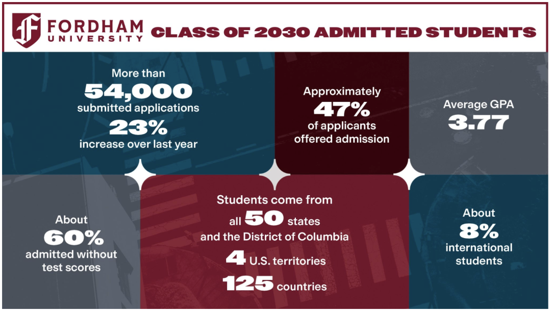 纽约不只有哥大NYU！这8所私立大学藏着华尔街、百老汇和硅谷的入场券（附最新排名+学费）