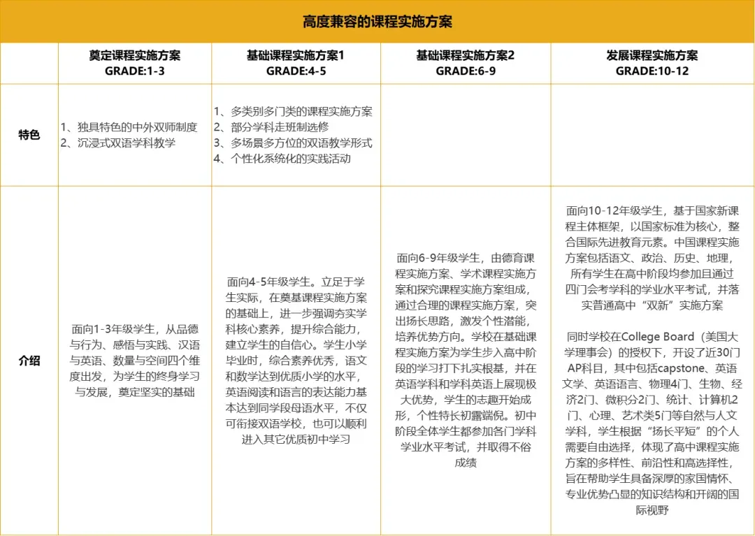 2026年上海星河湾双语学校“插班”招生安排！