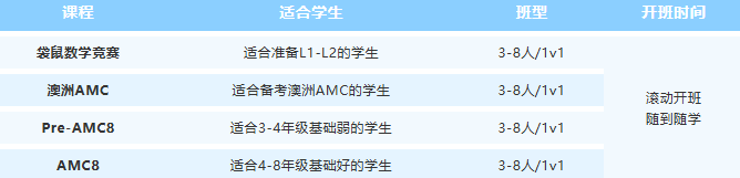 袋鼠数学竞赛分数可以查了？ 一文看懂袋鼠竞赛查分流程/分数线/考后规划~