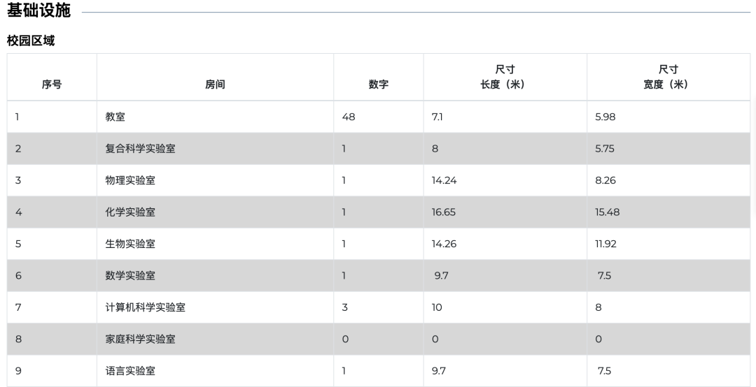 圣约瑟夫学校（St. Joseph’s School）入学指南