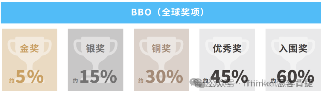 【BBO生物竞赛】题量暴增2倍！bbo难度升级？BBO生竞长线班来啦！牛剑藤生化申请必看