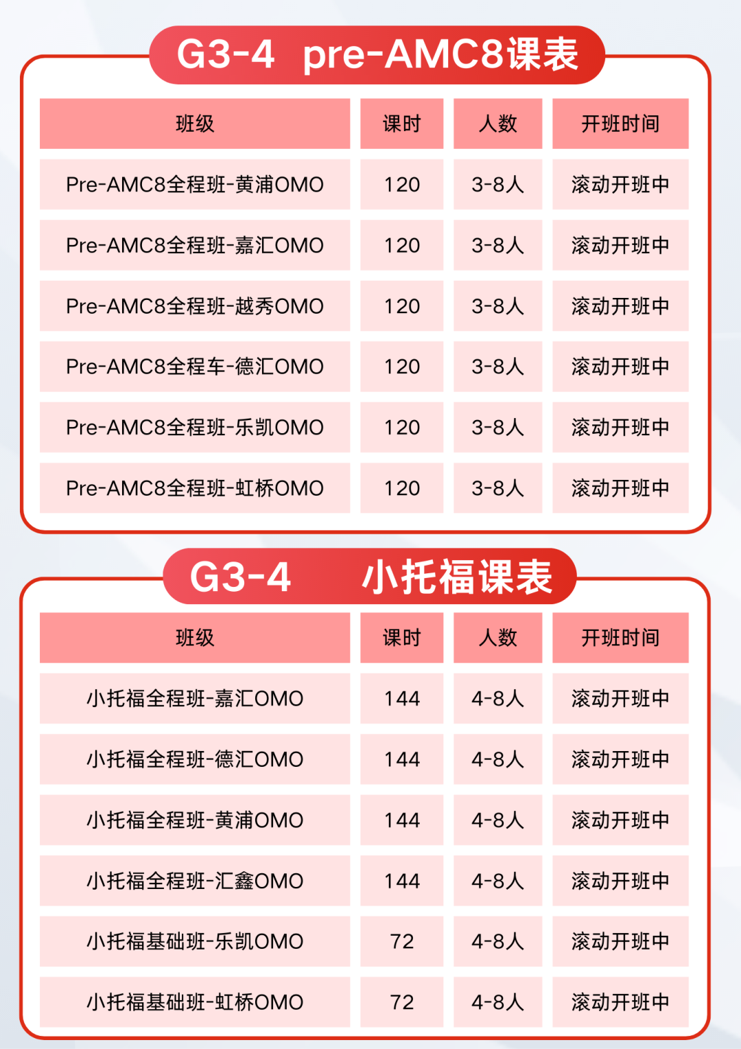 上海三公今日放榜！有咱家孩子吗？AMC8+小托福助力三公上岸，小班/1v1辅导