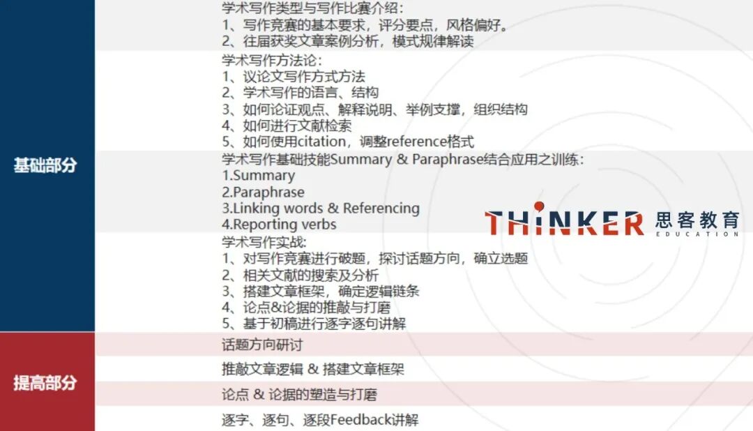 全年可报爬藤写作竞赛：HIR哈佛国际评论！参赛全流程&时间线速览