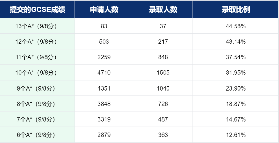 揭秘英国G5“隐形门槛”！IGCSE课程体系+备考指南，一篇读懂
