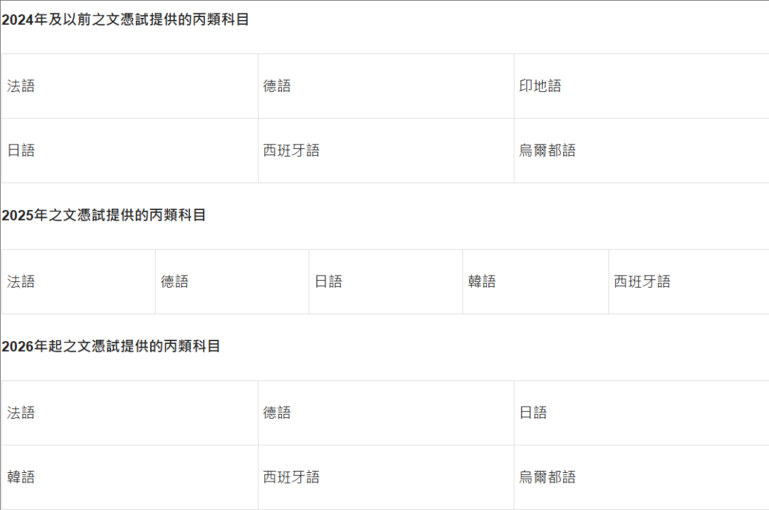 IB/AP/A-Level/DSE/OSSD怎么选？一篇终结选择困难 | 附全港DSE中学TOP50排名