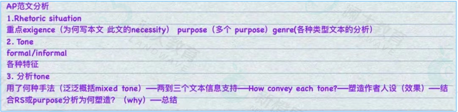 2026年AP考点预测！AP英语语言与写作抓分须知+备考技巧+5分攻略全放送（附冲刺资料包）