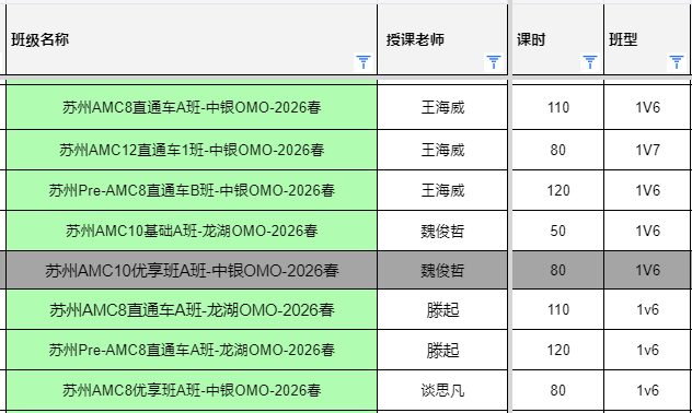 校内达到什么程度可以学AMC8？AMC8暑期班课程推荐！