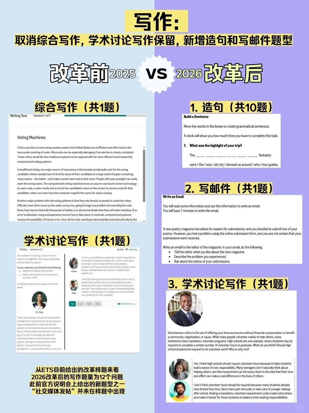 托福改革后有哪些变化？