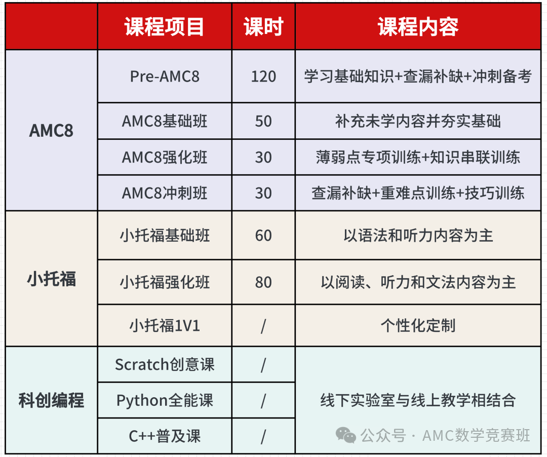 2026上海三公回顾：AMC8和小托福双证必备！新学年上海三公学校备考攻略全解析！