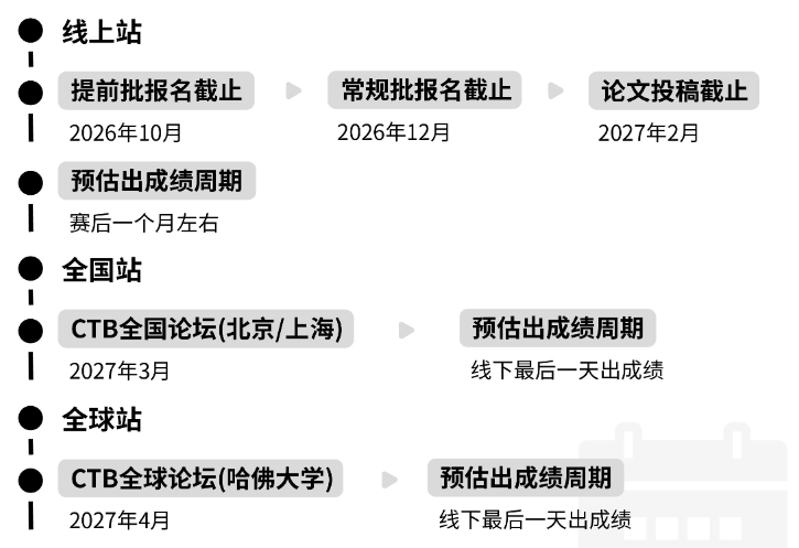 CTB研究创新论坛新赛季即将开启！参赛时间、赛制全指南！机构新课题上线！