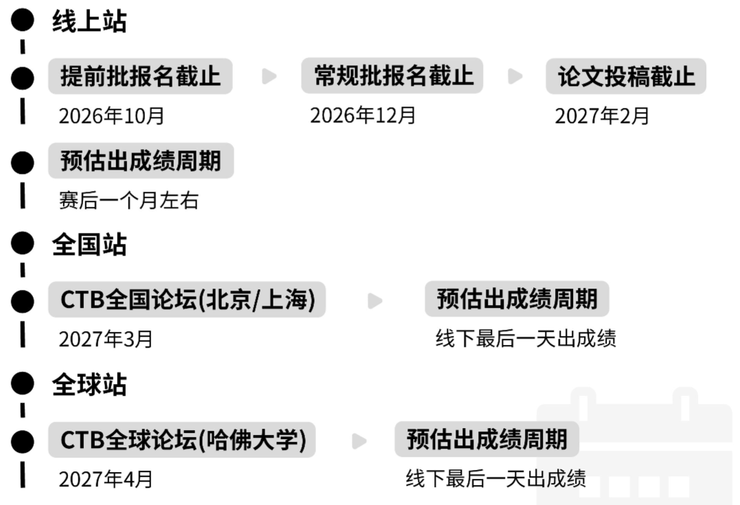 CTB竞赛：国际生藤校申请创新王牌！