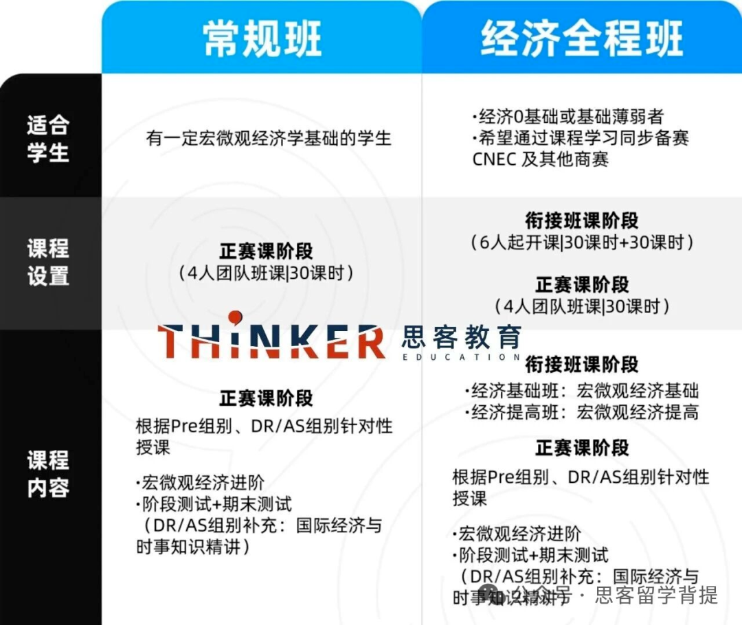 8~11年级国际生商赛首选NEC竞赛｜参赛全流程&组队辅导详解