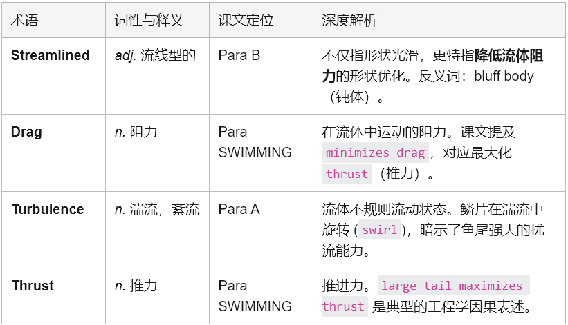 学术英语深度解析：如何征服《Reading Explorer 5》蓝鳍金枪鱼文本