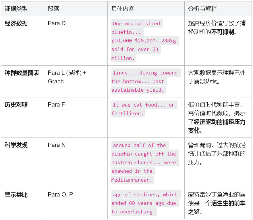 学术英语深度解析：如何征服《Reading Explorer 5》蓝鳍金枪鱼文本