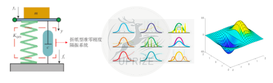 IMMC/HiMCM数学建模竞赛优势有哪些？从实战经历带你全面分析数学建模竞赛！