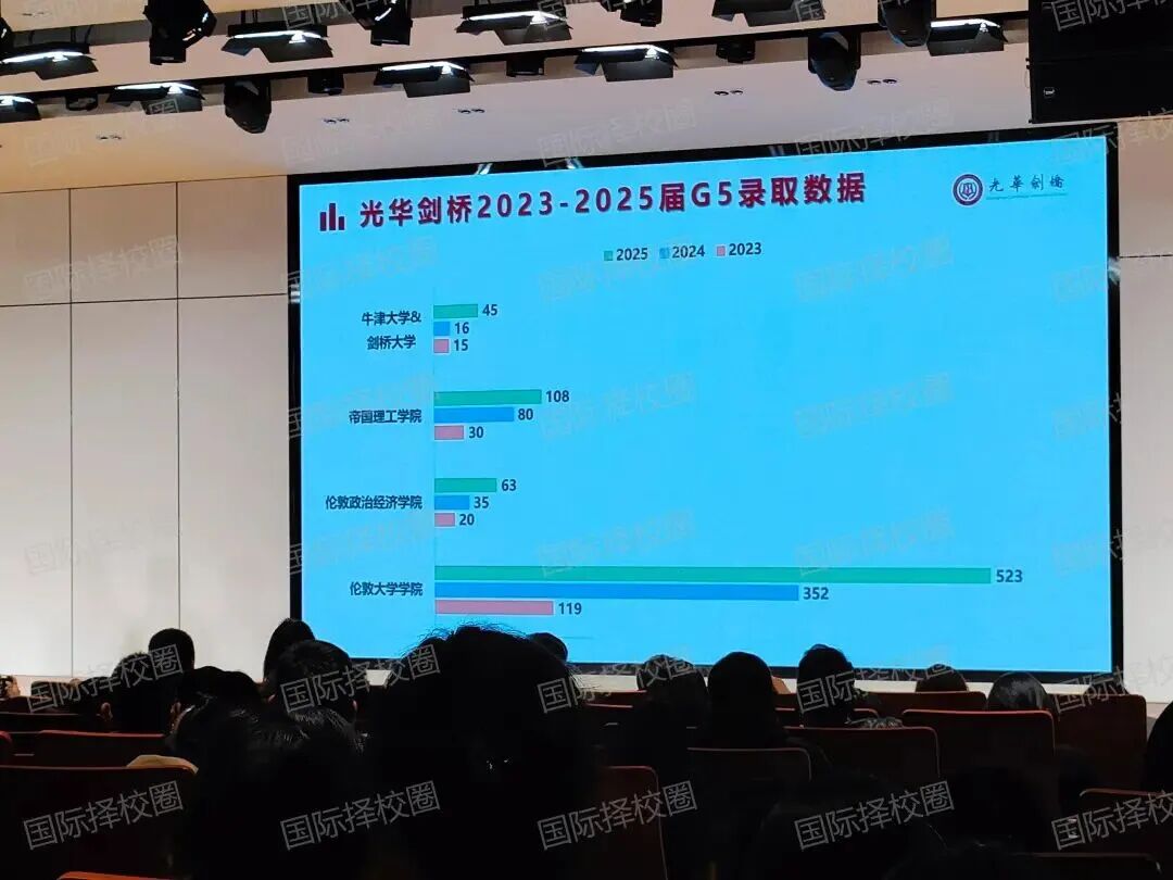领科/光剑/WLSA三校同日开考！考情全复盘：光剑听力难，WLSA题量大，领科面试接地气
