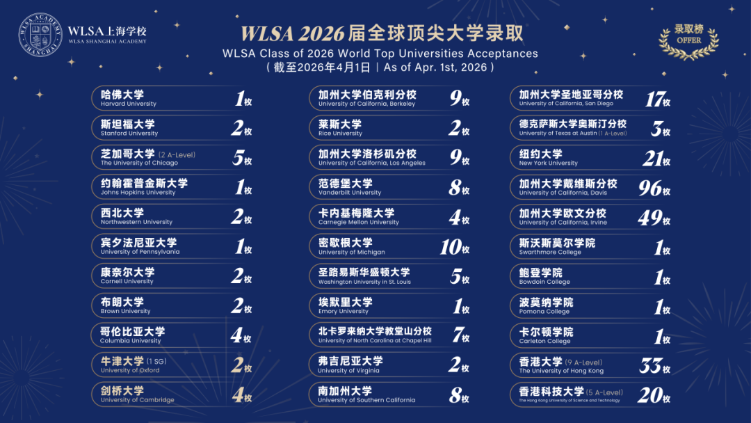 领科/光剑/WLSA三校同日开考！考情全复盘：光剑听力难，WLSA题量大，领科面试接地气