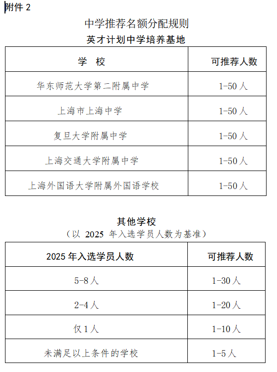 2026年上海市“中学生英才计划”学生选拔工作通知！