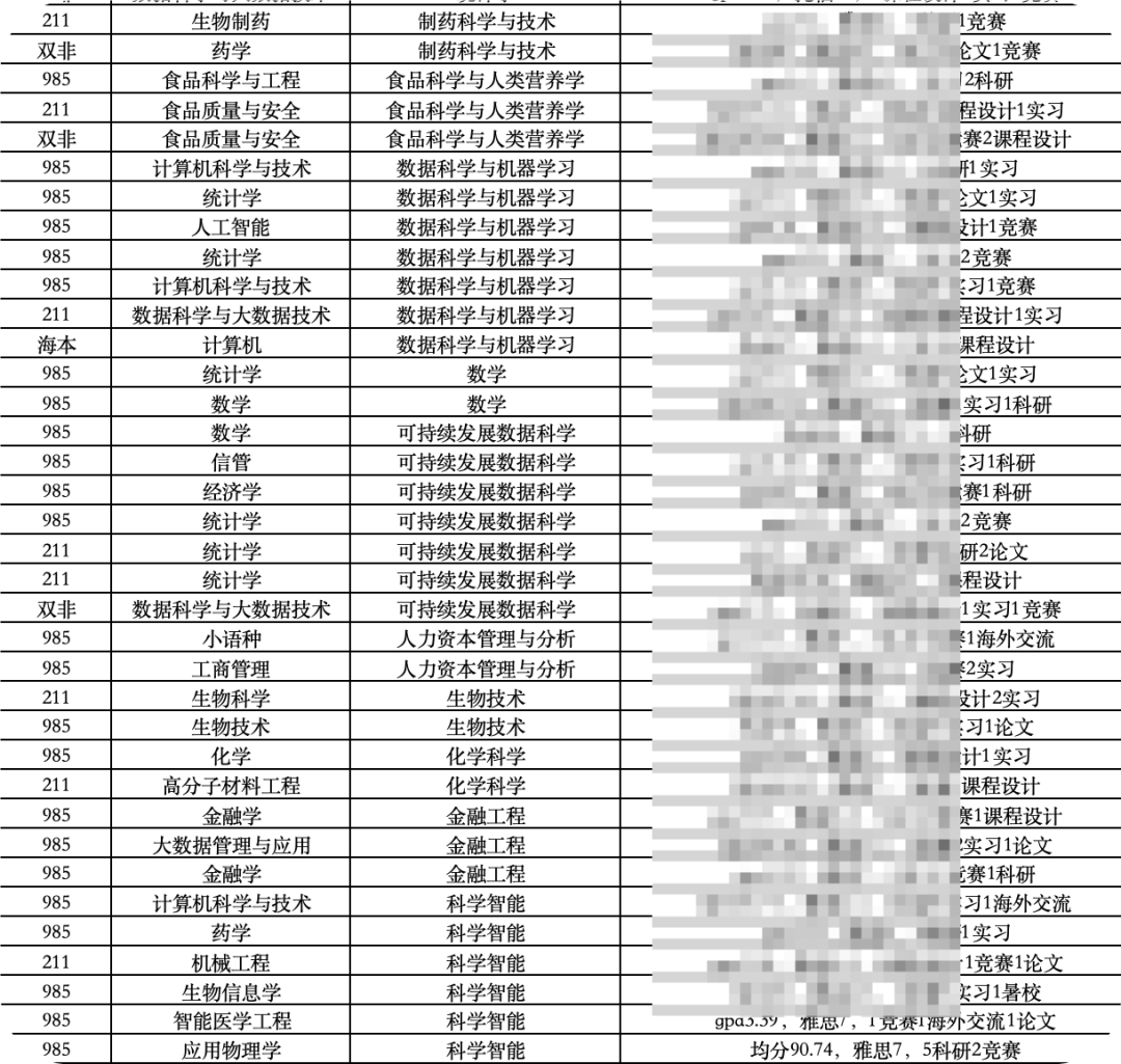 27Fall港新提前批申请深度解析：专业、时间与策略