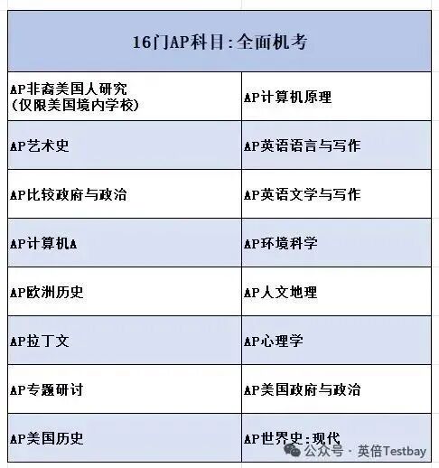 2026AP考试设备要求正式公布！计算器使用全新规则上线～