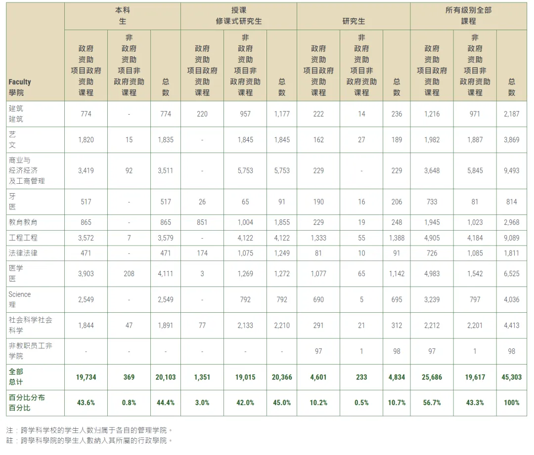 港大内地生占比超八成，新国立/南洋理工人数猛涨！港新留学到底有多卷？