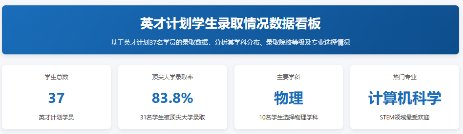 从申报到入选英才计划，评估性科研选拔如何“突围”？