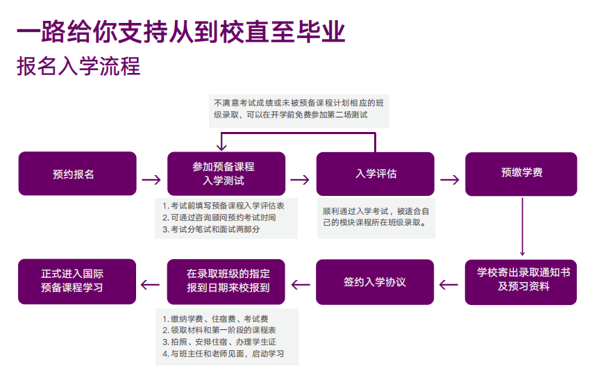 1+3伯明翰大学 | 浙江大学卓越计划本硕升学（英澳、新马）2026招生简章
