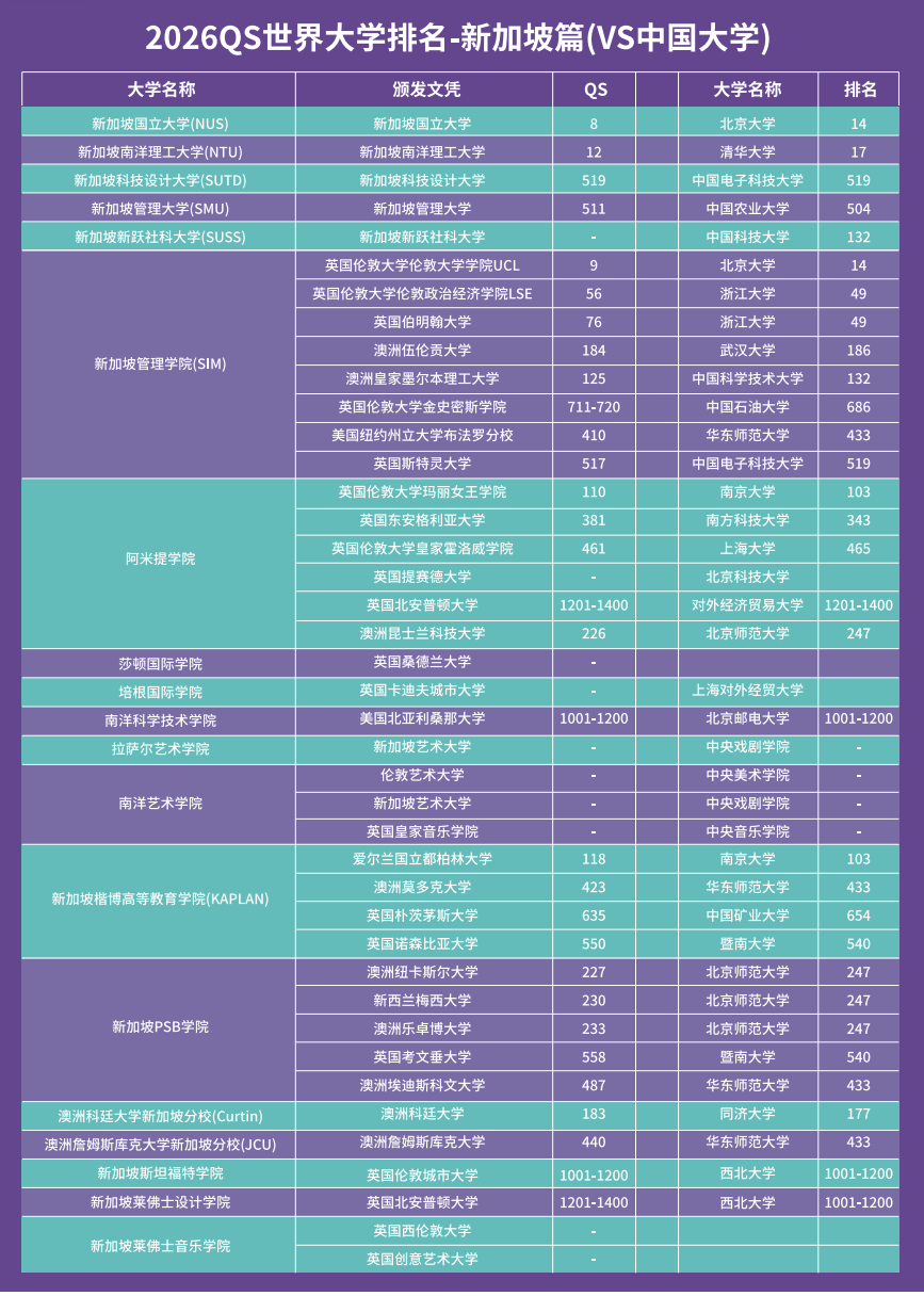 2+2伯明翰大学新加坡校区 | 2026天津外国语大学2+1.5国际本科招生简章！